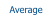 Average